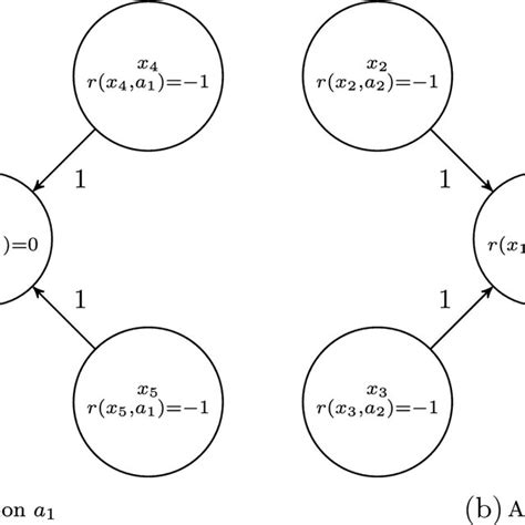 Markov Chain Tutorial 的图像结果