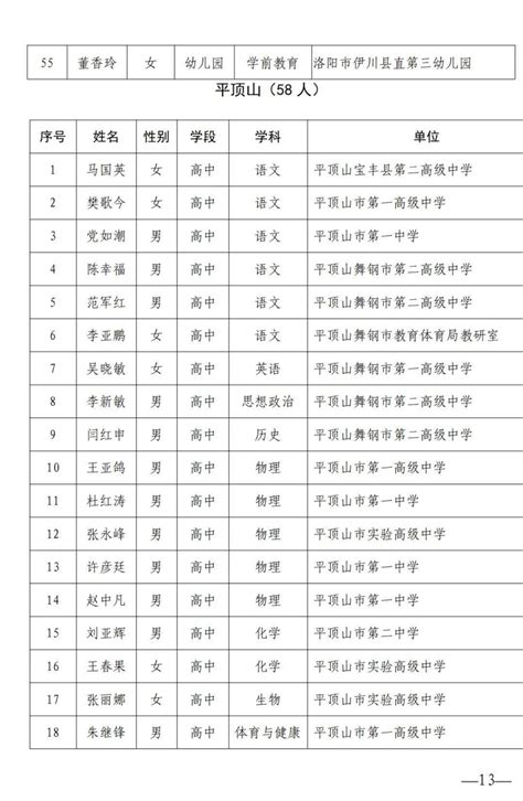 最新一批！河南省名师、骨干教师名单公示！_中小学