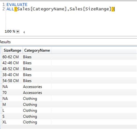 Image result for Iterative DAX Functions