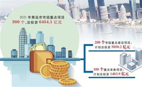 青岛排出“第一阵容”2021首批重点项目名单发布-资讯-青岛-中国网地产