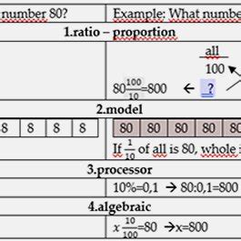 Image result for Math Percentages Tutorial