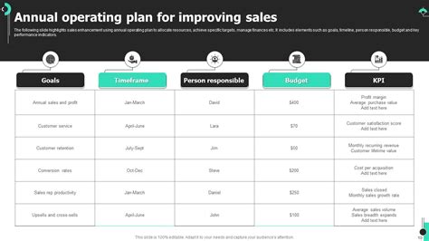 Image result for Operating Plan Sample Slide