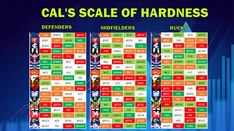 Cal’s Scale of Hardness – Round 20 Update – DT TALK 2026