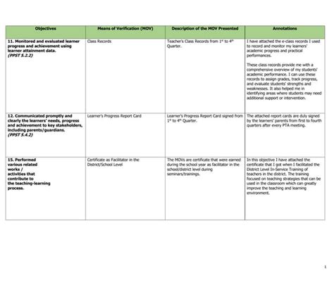 Image result for Steven Johnson Annotation Assignment Template