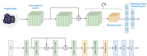 3D Convolutional Neural Network 的图像结果