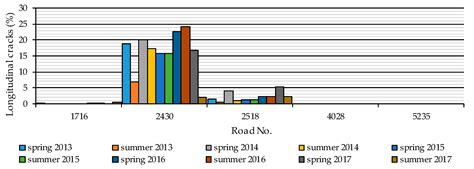 Image result for Checksoft Tutorial
