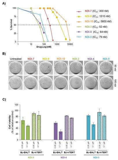 Trifunctionalized Naphthalene Diimides and Dimeric Analogues as G ...