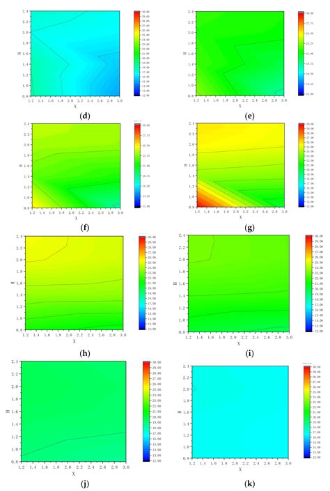 Research on the Indoor Thermal Environment of Attached Sunspace Passive ...