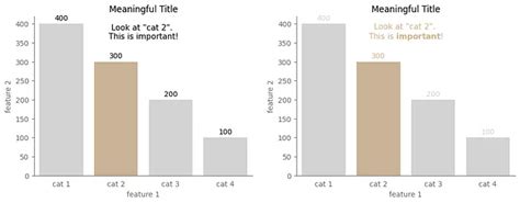 Matplotlib 的图像结果