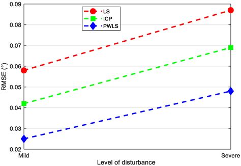 Underwater Acoustic Source DOA Estimation for Non-Uniform Circular ...