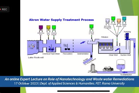 Unlocking the Power of Nanotechnology: online Expert Lecture on Role of ...