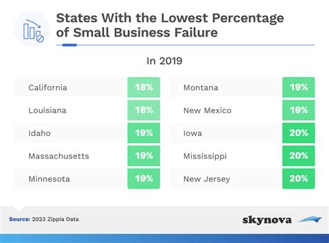 Small business statistics to know for 2023 :: Skynova
