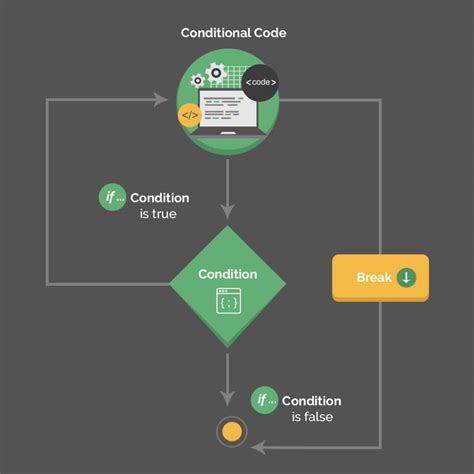 Image result for Break Line in Java