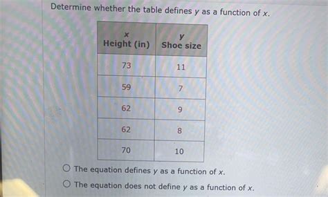 Image result for What Defines a Table Function