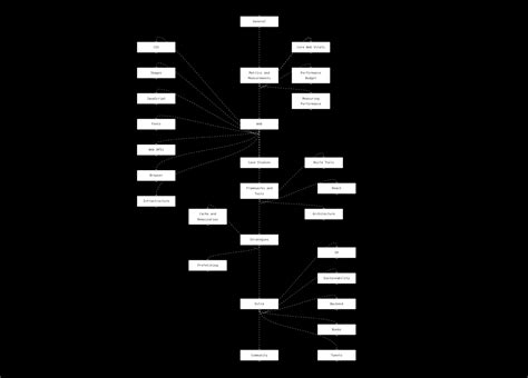 Image result for Performance Optimization Road Map