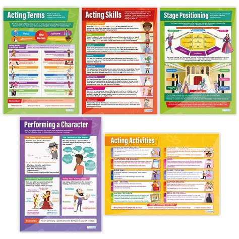 Acting Skills Posters - Set of 5 | Drama Posters | Gloss Paper ...
