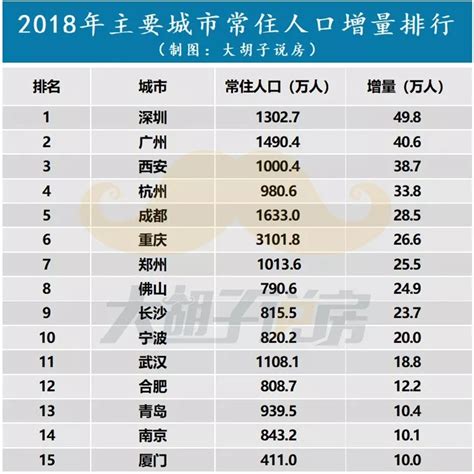 2019年武汉市常住人口总量 武汉各区人口数量排名_排行榜