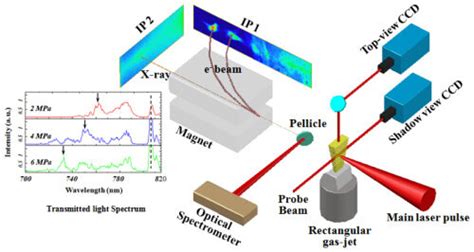 Image result for Optical Spectrometer Applications