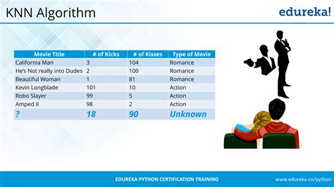 Image result for Machine Learning Algorithms Python