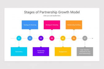 Partnership Approach 的图像结果