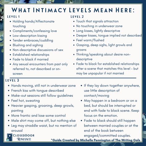 Frequently Asked Questions - Closed Door Romance