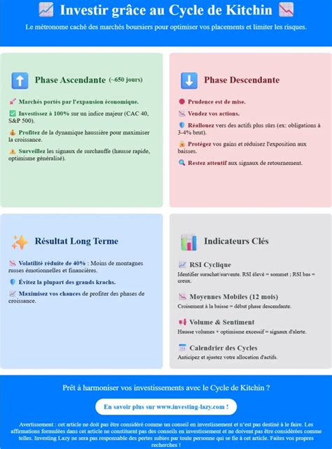 Kitchin Cycle 的图像结果