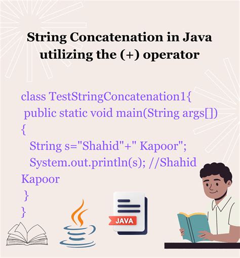 String Concatenation in Java 的图像结果