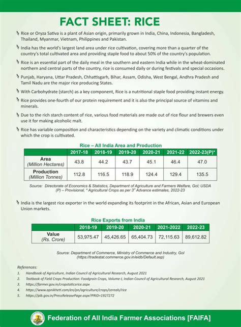 Fact Sheet – Rice - Protect Our Livelihood