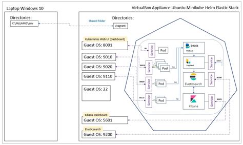 Image result for Install Filebeat in Docker