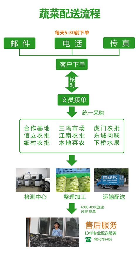 好听的蔬菜公司起名大全 - 太极鱼起名算命网