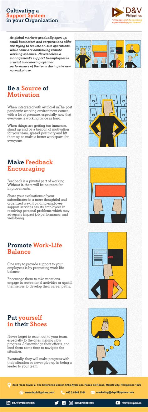 Image result for Support System Example Online