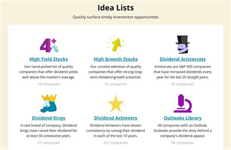 Simply Safe Dividends Review - Is This Service Trustworthy?