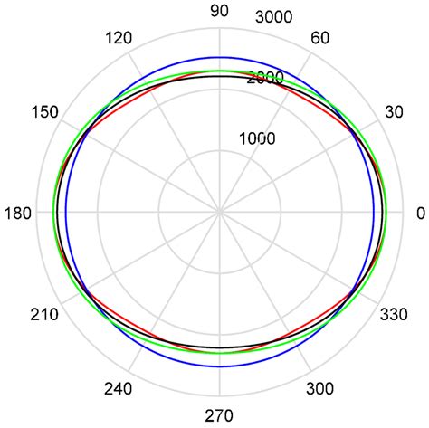 Image result for Phase Velocity Examples