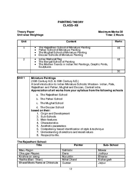 Fine Arts Theory & Practical Syllabus (Class XII) 2025-26 - Studocu
