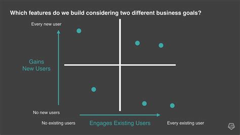 Image result for Fast 2X2 Method