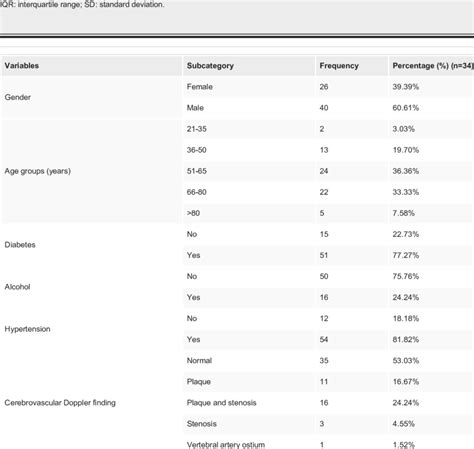 Image result for Continuous Variable