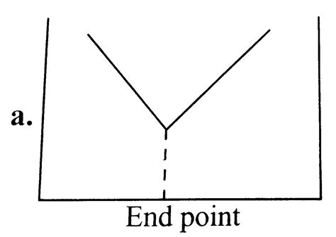 The electricity conductivity of a solution serves as a means of ...