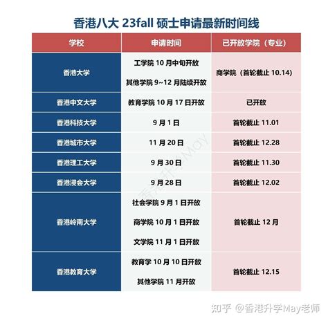 香港中文大学本科生申请条件，内地非211怎么考进去香港中文大学
