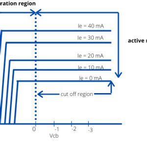 Image result for Common Base Configuration Graph
