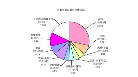 Image result for Raspberry Pi Notes