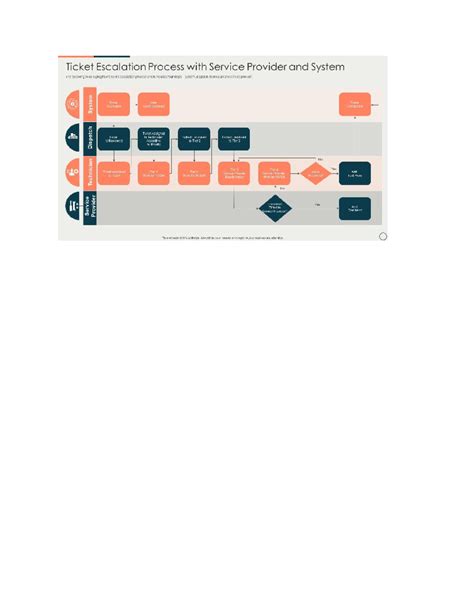 Image result for Flowchart About Computer