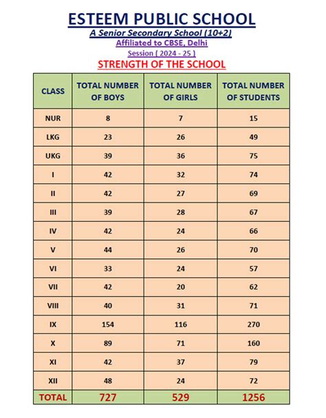 Welcome to Esteem Public School
