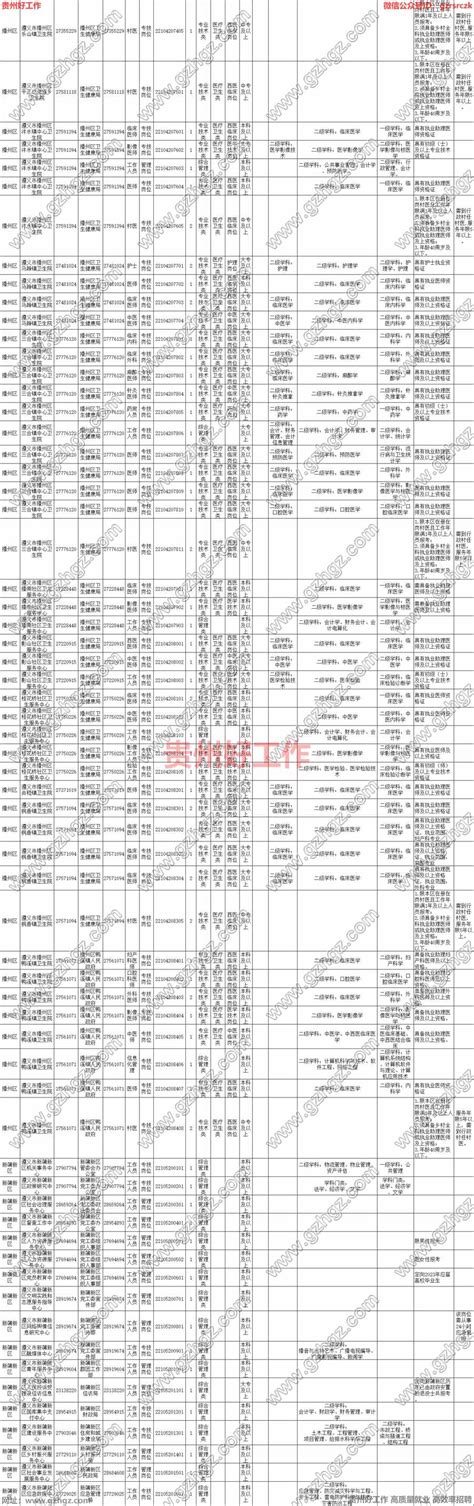 遵义市2023年公开招聘事业单位人员简章（拟聘用公告）_遵义市招考信息_遵义人事招考信息_贵州好工作_贵大在线人事人才网www.gzu521.net