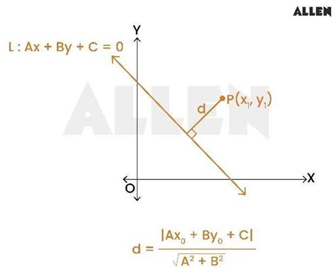 Exploring the Relationship Between Points and Straight Lines