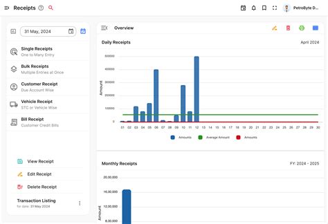 Petrol Pump Cloud Software Portfolio - PetroByte
