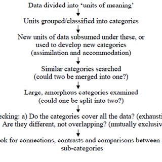 Image result for Comparative Unit Method
