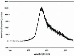 Image result for Spectrometric