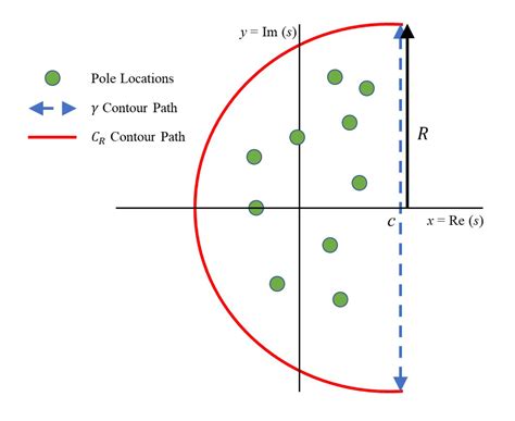 Comparison of Symbolic Computations for Solving Linear Delay ...