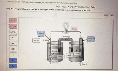 Image result for Cell Symbol Anode and Cathode