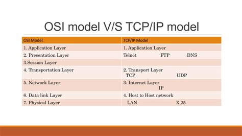 Basics of IP Addressing 的图像结果